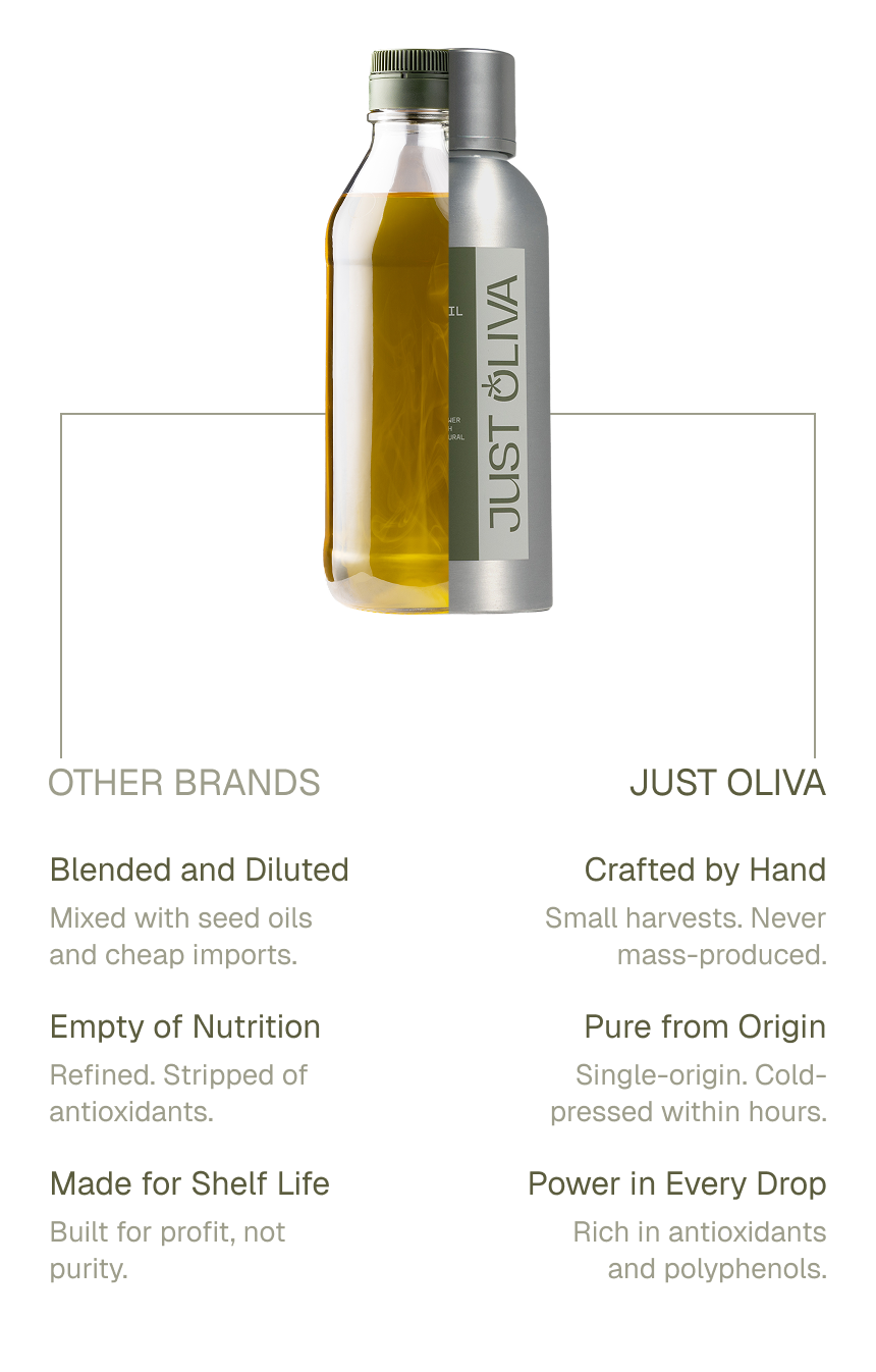 Just Oliva comparison with other brands